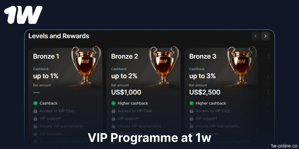 1w VIP loyalty programme available for players from Europe